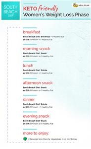 Keto Meal Plan Muscle Gain